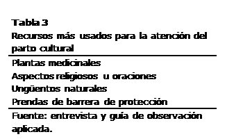 Cuadro de texto: Tabla 3
Recursos más usados para la atención del parto cultural
Plantas medicinales
Aspectos religiosos u oraciones
Ungüentos naturales
Prendas de barrera de protección 
Fuente: entrevista y guía de observación aplicada.